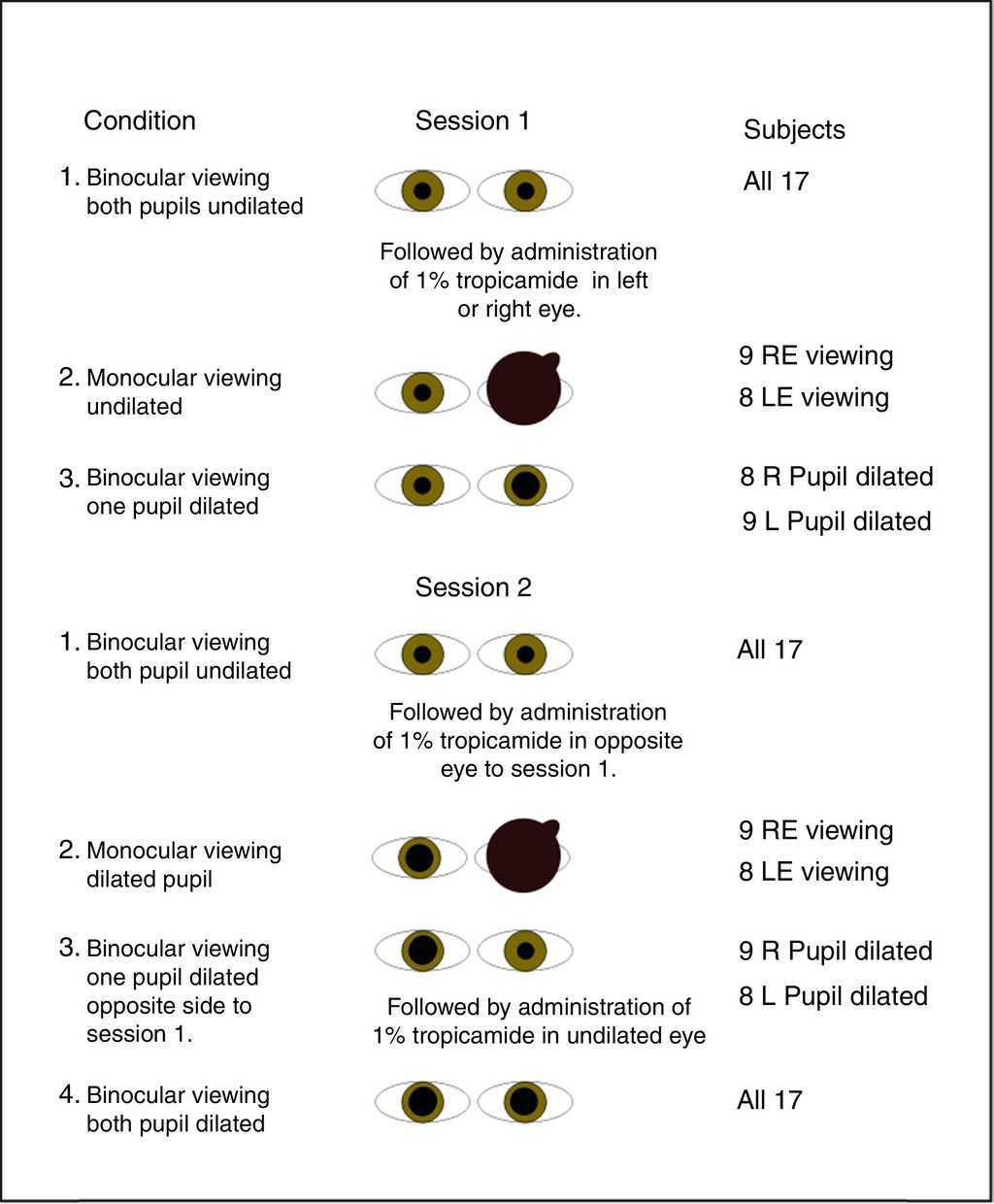 the-enright-phenomenon-stereoscopic-distortion-of-perceived-driving-speed-induced-by-monocular