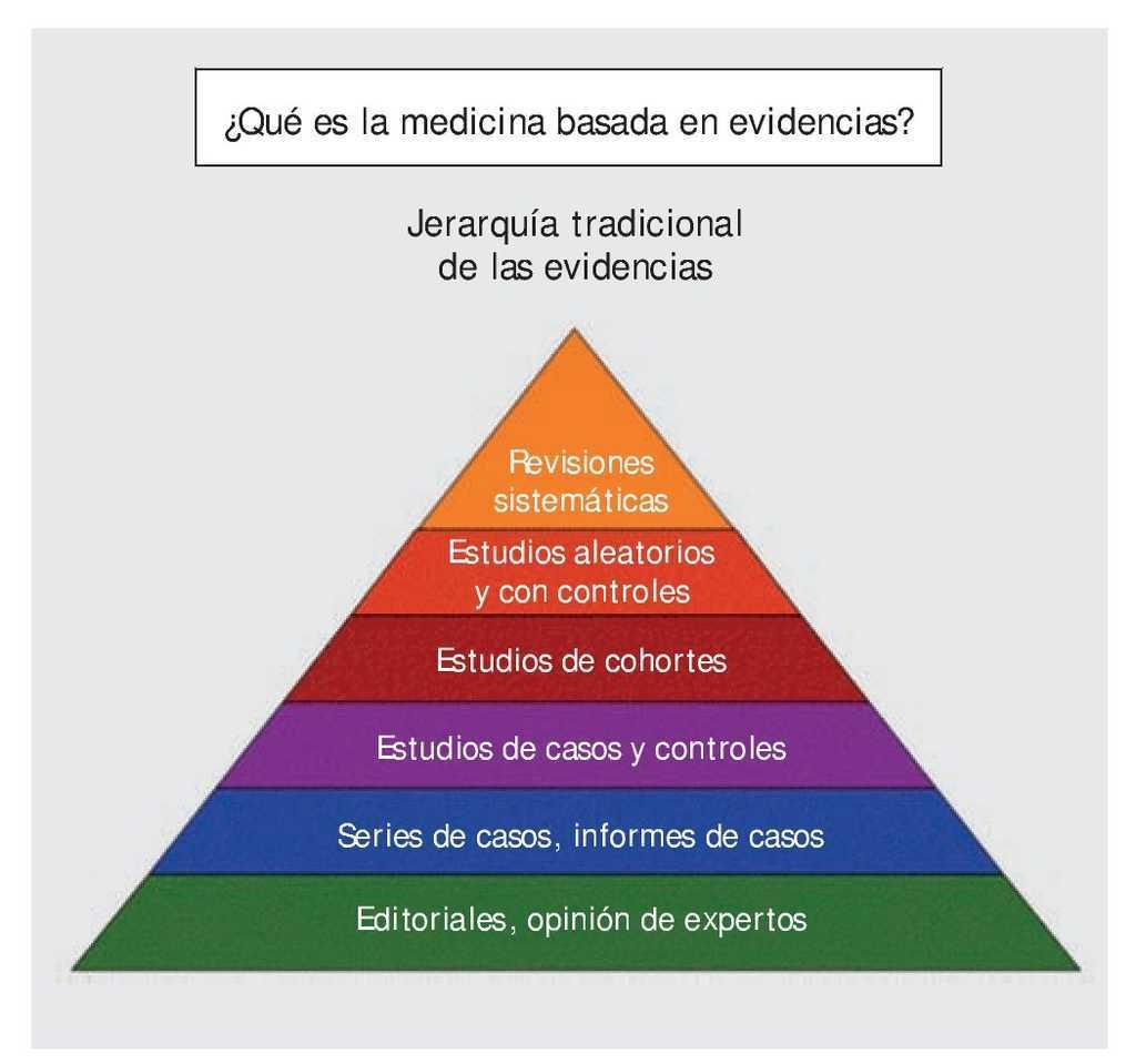 Definición de la Homeopatía en la RAE. Un Sistema Curativo