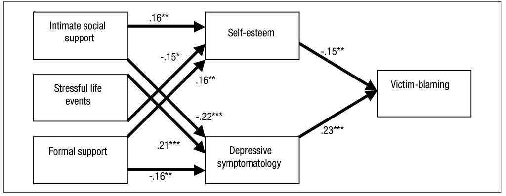 PDF) A importância das estratégias de coping na psicologia jurídica