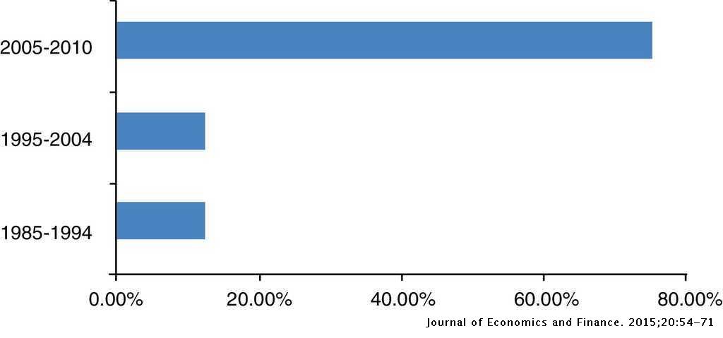 Sales Training A State Of The Art And Contemporary Review Journal Of Economics Finance And Administrative Science