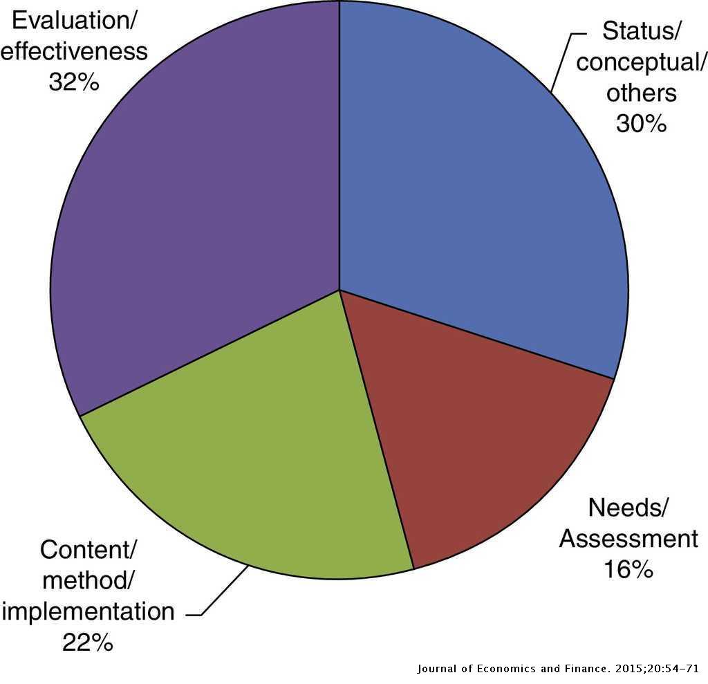 Sales Training A State Of The Art And Contemporary Review Journal Of Economics Finance And Administrative Science