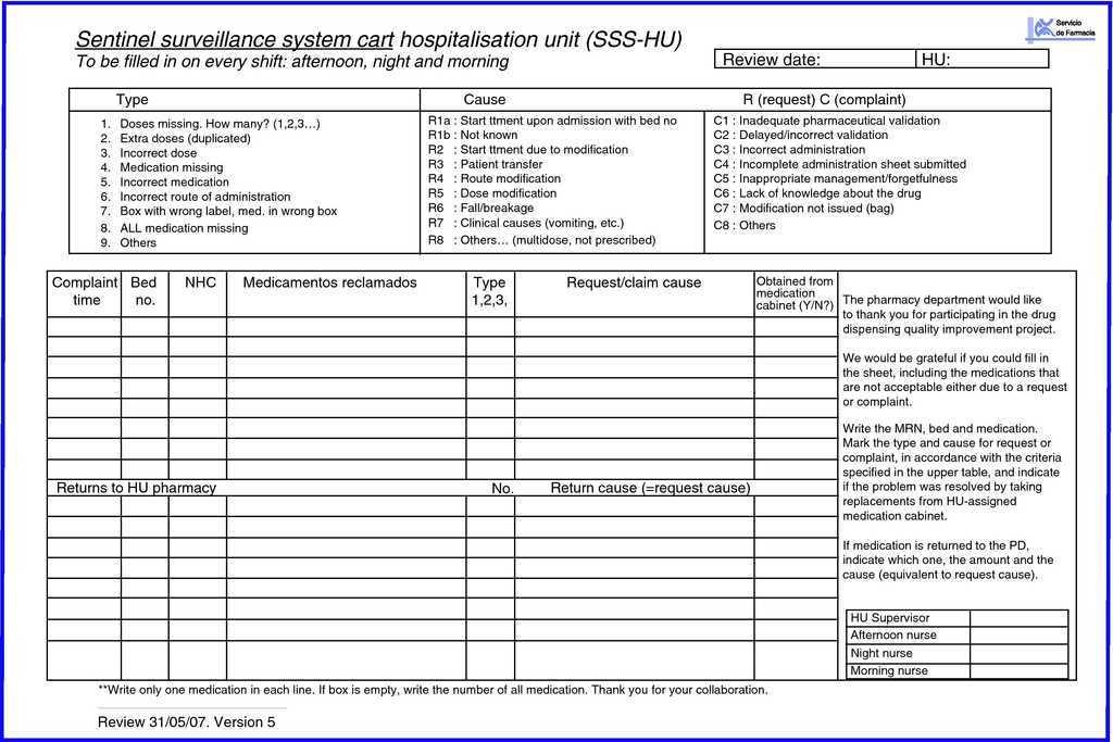 Monitoring Medication Errors in Personalised Dispensing Using the ...