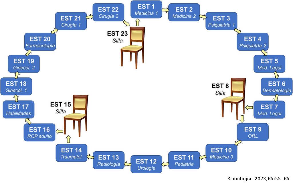 The objective structured clinical examination (OSCE): Main aspects and ...