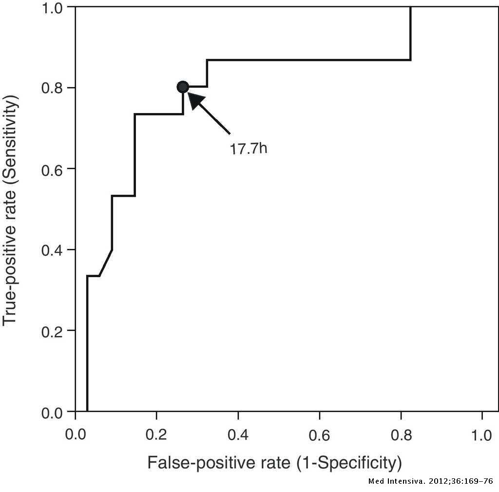 Differential time to positivity of blood cultures A valid method for