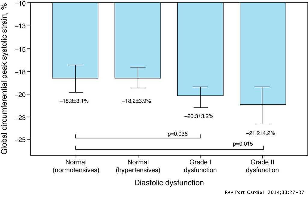 What Does Hyperdynamic Lv Systolic Function Mean IUCN Water