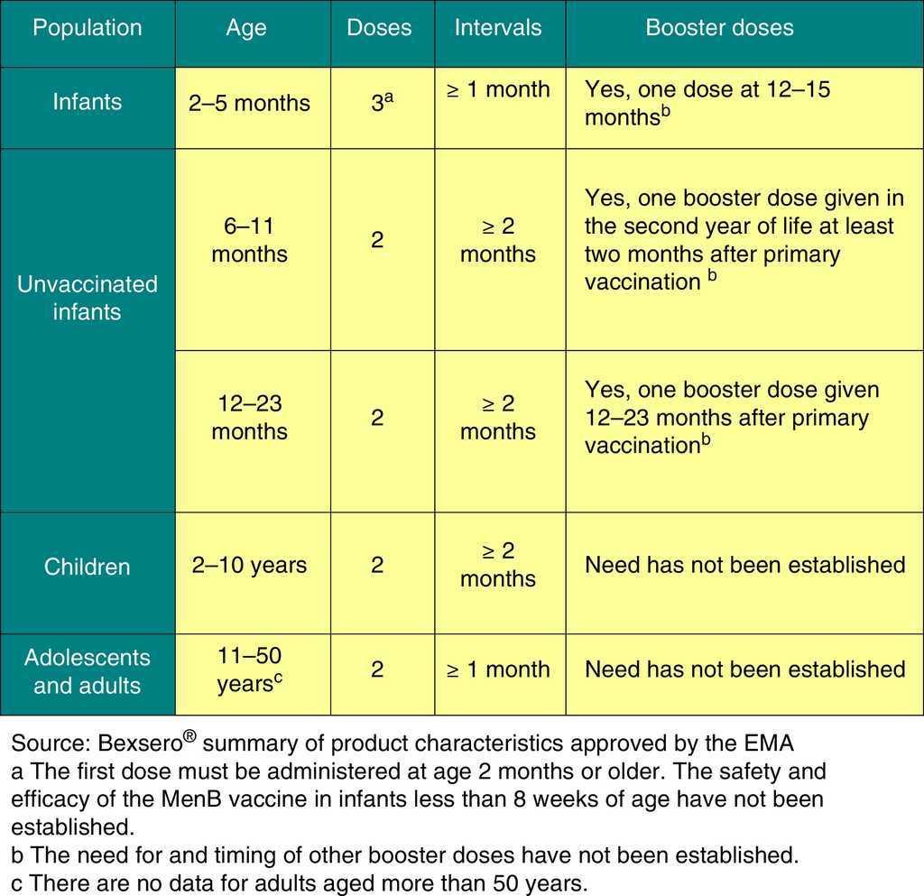 immunisation schedule of the spanish association of paediatrics
