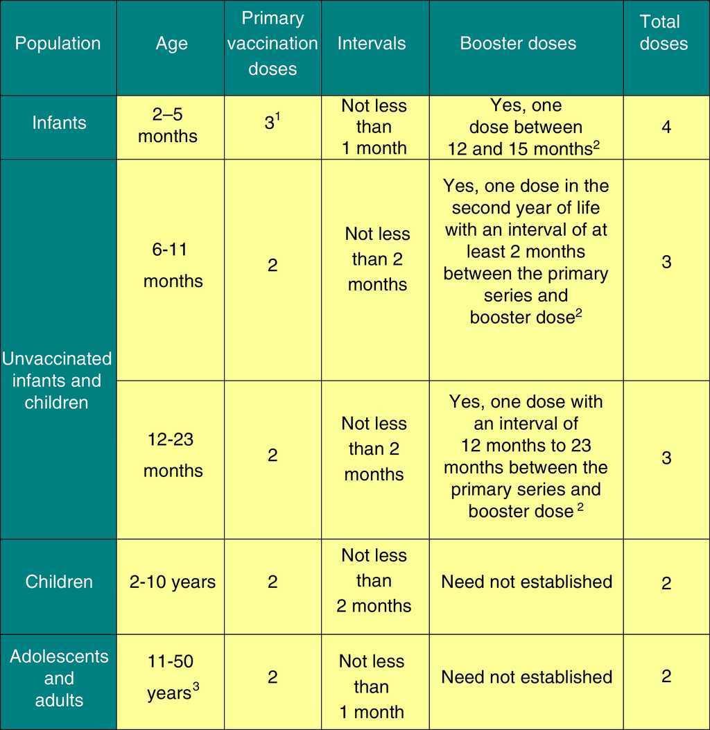 immunisation schedule of the spanish association of paediatrics