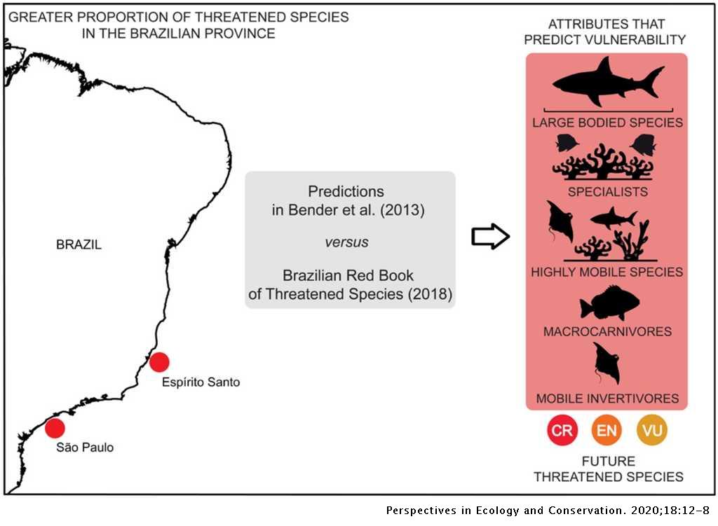 Testing the accuracy of biological attributes in predicting extinction risk | Perspectives in Ecology and Conservation Testing the accuracy of biological attributes in predicting extinction risk | Perspectives in Ecology and Conservation
