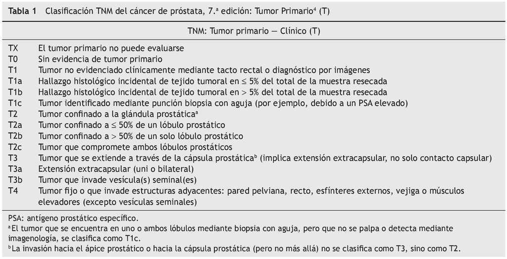 cáncer de próstata clasificación