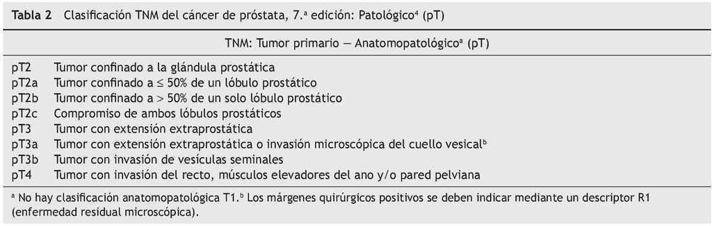 cancer de prostata estadio 1)