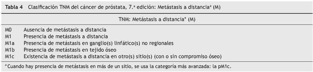 cáncer de próstata clasificación