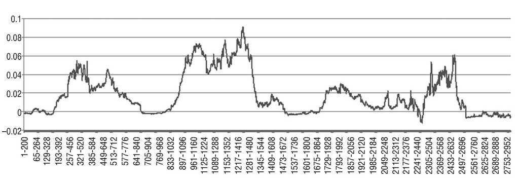 Exchange rate (BRL/USD)-Jan/1999-Aug/2016