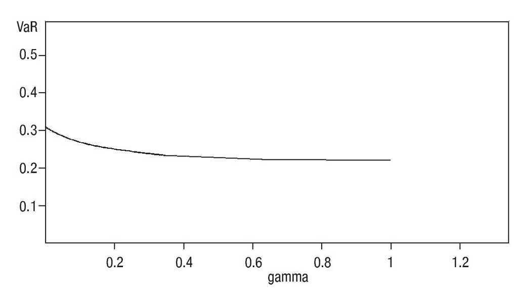 Risk Optimal Single Object Auctions Cuadernos De Economia