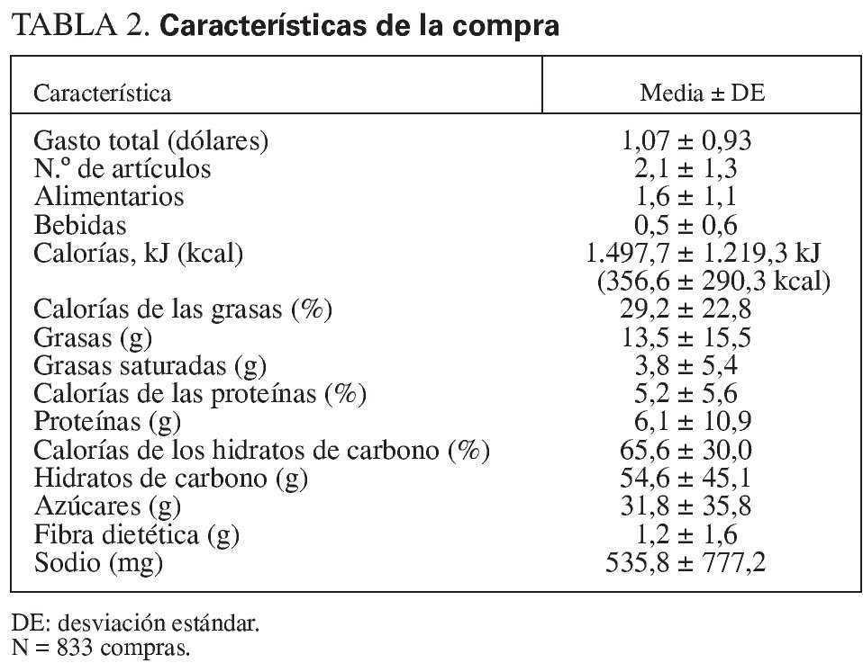 Picoteo En Los Niños El Papel De Las Tiendas Urbanas De