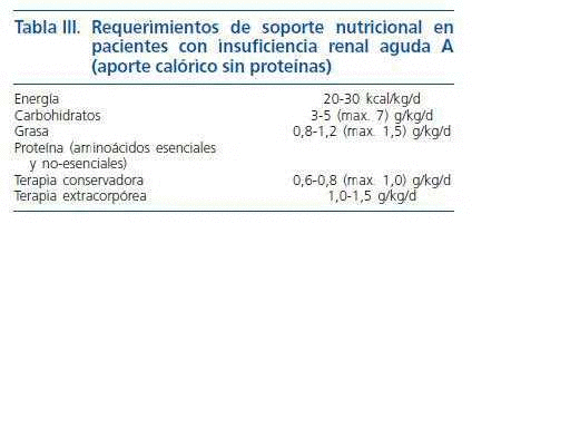 Aspectos Nutricionales En La Insuficiencia Renal Nefrologia