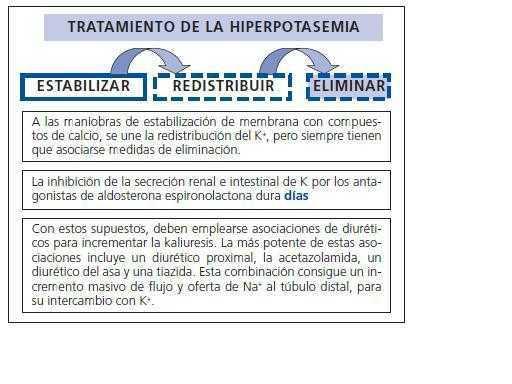 Que Es Edema Refractario Que Es Edema Refractario