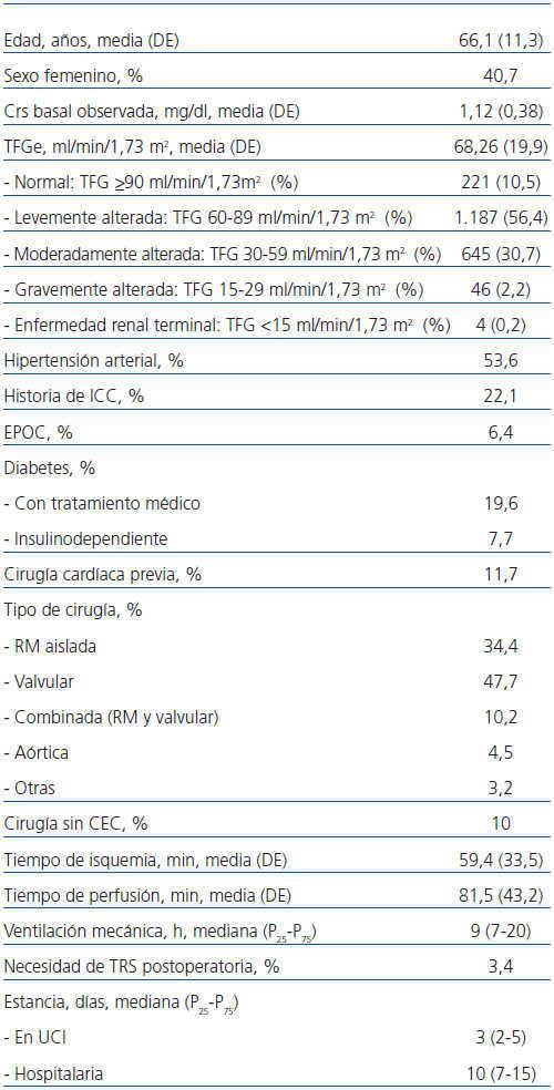 Que Es Creatinina Basal