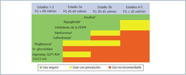 diabetes nefropatía crónica