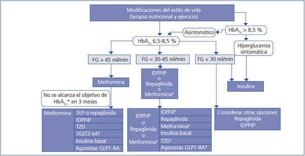 diabetes nefropatía crónica