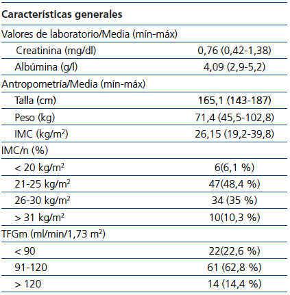 Funcionamiento De Las Formulas Mdrd Idms Y Ckd Epi En Individuos