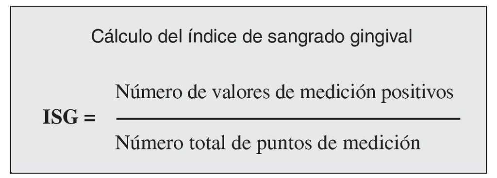 Indices Aplicados En La Profilaxis Y El Tratamiento Periodontal Quintessence