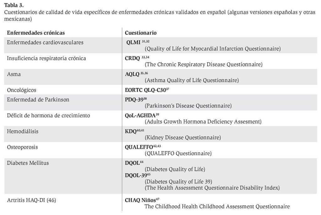 Consideraciones En La Evaluacion De La Calidad De Vida De Enfermos Con Afecciones Digestivas Hepaticas Y Biliares En Mexico Revista De Gastroenterologia De Mexico