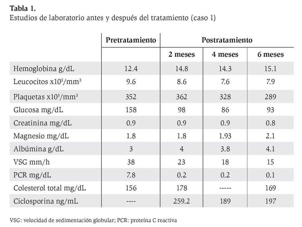 Ciclosporina oral en microemulsión para el tratamiento de la colitis Ciclosporina oral en microemulsión para el tratamiento de la colitis