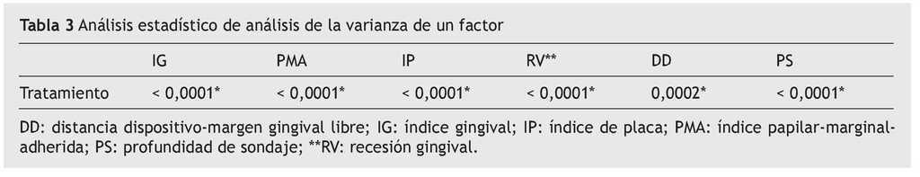 Evaluacion Clinica De Los Tejidos Periodontales Despues Del Aumento De Corona Clinica Revista Clinica De Periodoncia Implantologia Y Rehabilitacion Oral