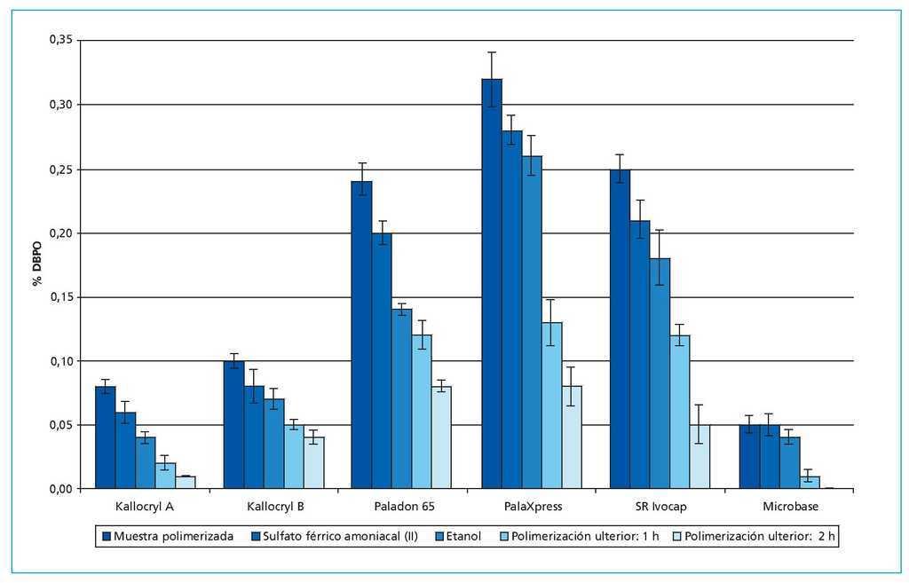 La intolerancia de las prótesis de resina. Evaluación, conceptos