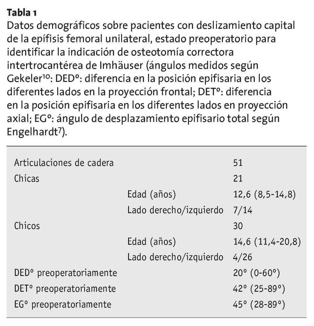 Osteotomia Intertrocanterea Correctora De Imhauser Tecnicas Quirurgicas En Ortopedia Y Traumatologia