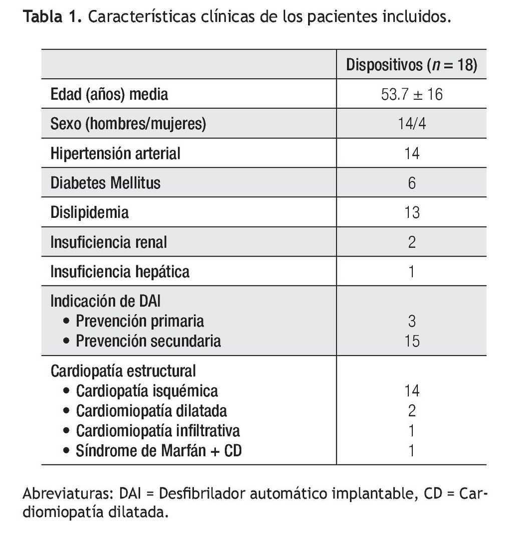 Monitoreo Remoto Y Seguimiento Del Paciente Con Desfibrilador Automatico Implantable Y Terapia De Resincronizacion Cardiaca Archivos De Cardiologia De Mexico