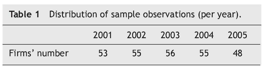 Evidence Of Earnings Management Using Accruals As A Measure Of Accounting Discretion Tekhne Review Of Applied Management Studies