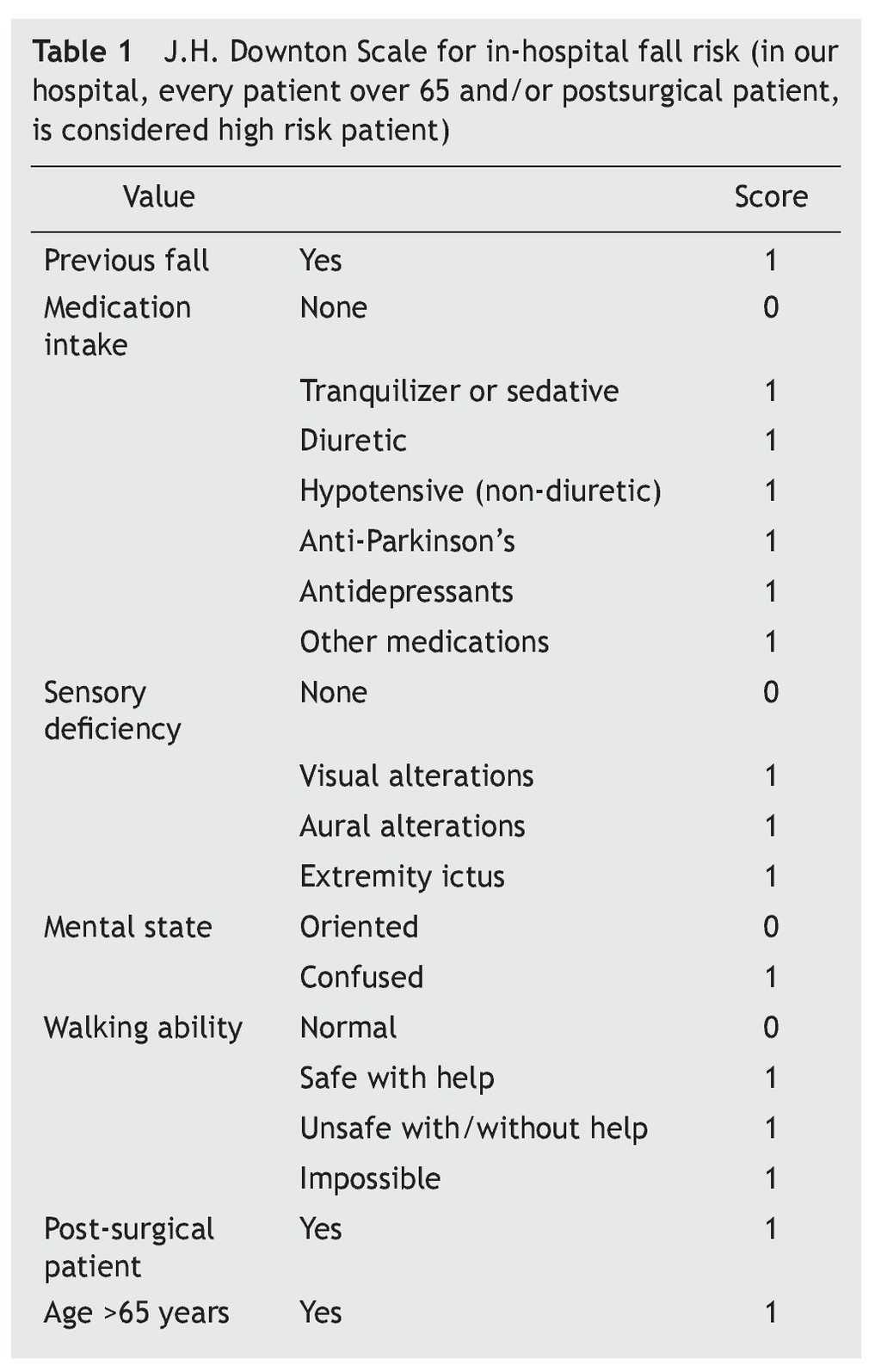 Materials and methods