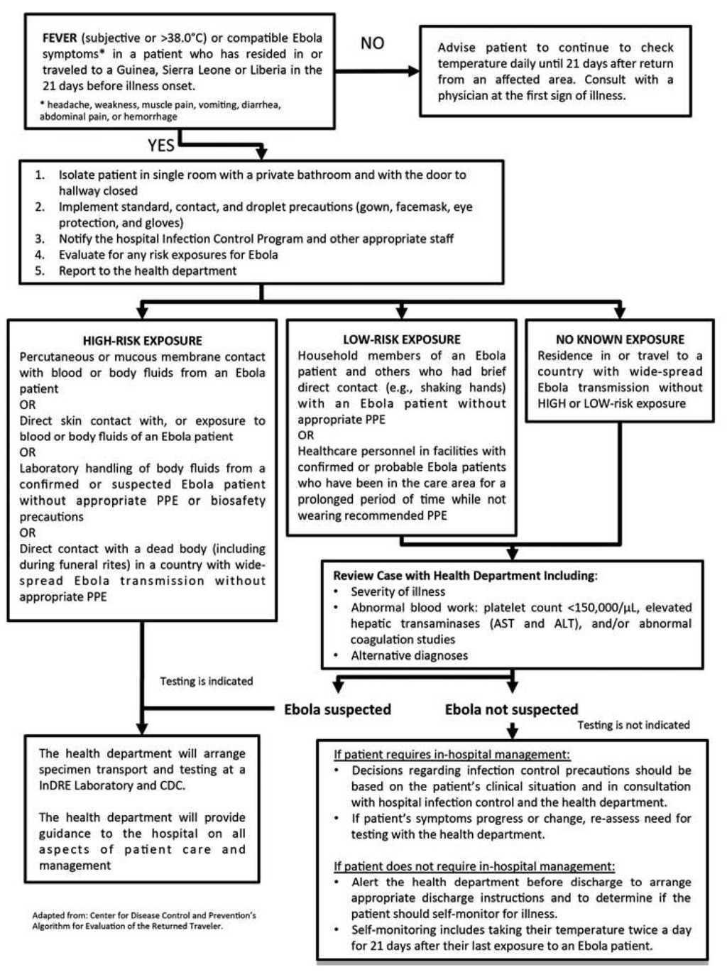 Ebola Virus Disease 2014 Medicina Universitaria