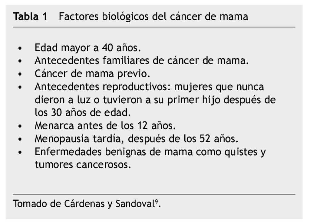 Impacto Psicologico Del Cancer De Mama Y La Mastectomia Gaceta