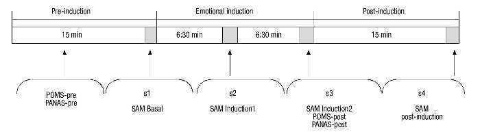 Emotional Responses To A Negative Emotion Induction Procedure In Borderline Personality Disorder International Journal Of Clinical And Health Psychology