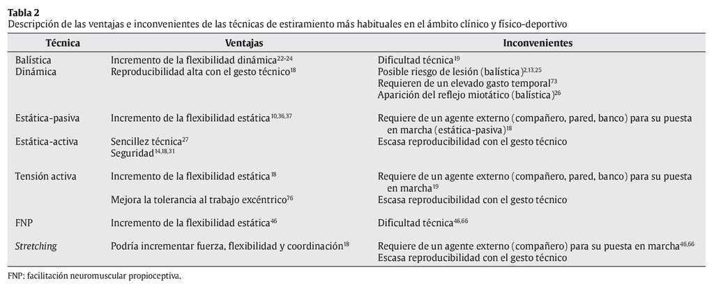 El Entrenamiento De La Flexibilidad Tecnicas De Estiramiento Revista Andaluza De Medicina Del Deporte