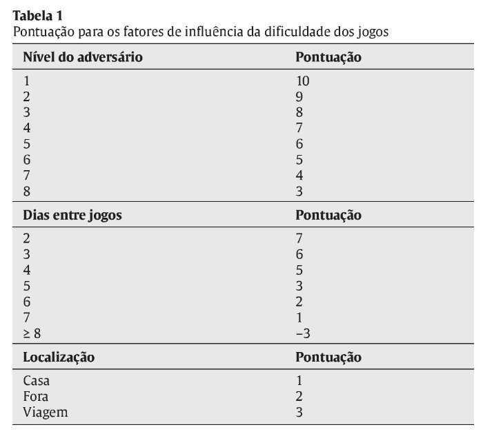 PDF) Carga interna, tolerância ao estresse e infecções do trato  respiratório superior em atletas de basquetebol