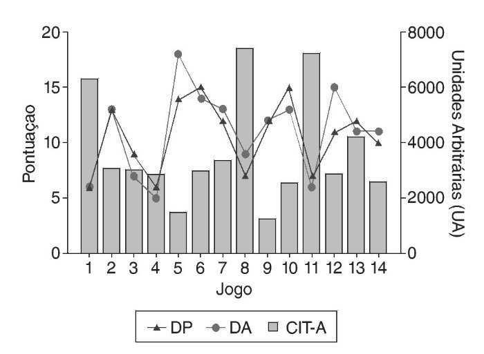 PDF) Carga interna, tolerância ao estresse e infecções do trato  respiratório superior em atletas de basquetebol