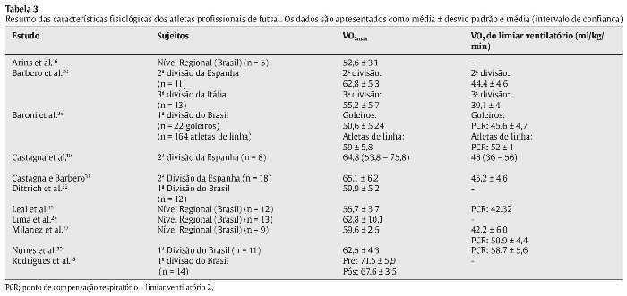 As demandas físicas e fisiológicas no jogador de futebol: como funcionam? -  Ciência da Bola