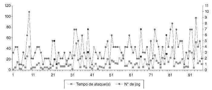 PDF) Proposta metodológica de análise tática aplicada ao futebol: estudo  das ações de pressing e contra-ataque