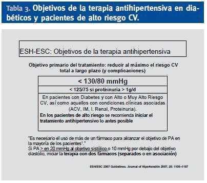 diabetes y nefropatia tratamiento)