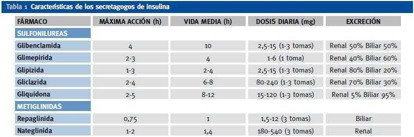 Manejo De La Hiperglucemia En Enfermedad Renal Cronica Nefrologia