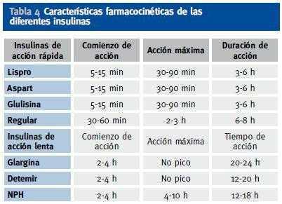 Manejo De La Hiperglucemia En Enfermedad Renal Cronica Nefrologia