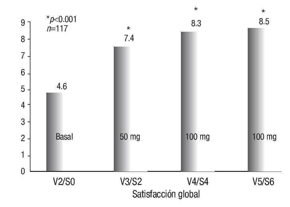 Aurogra 100mg