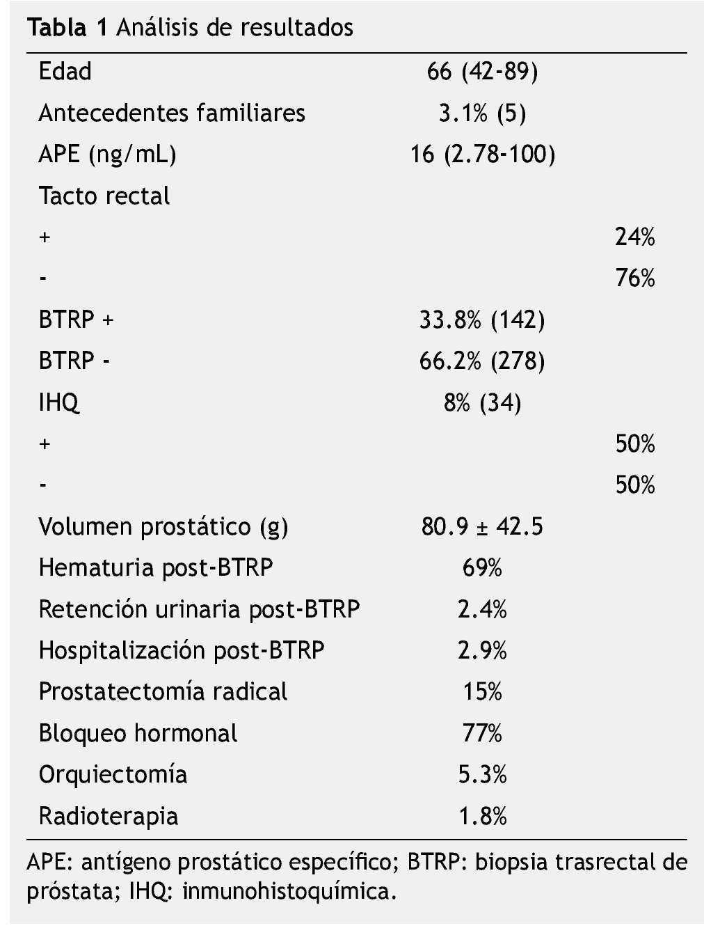 biopsia de próstata resultados