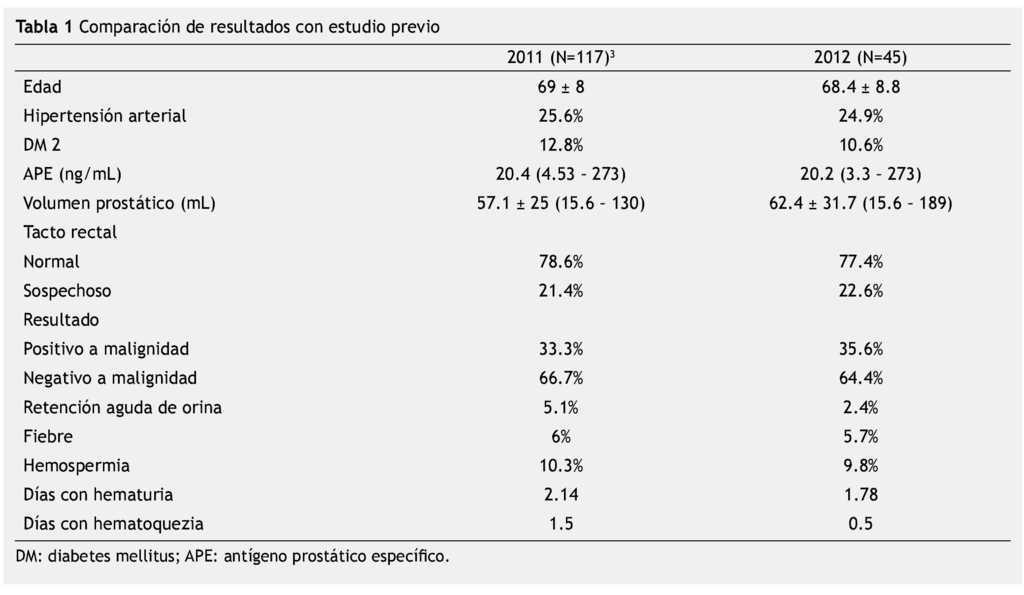 miglior antinfiammatorio prostata naturale