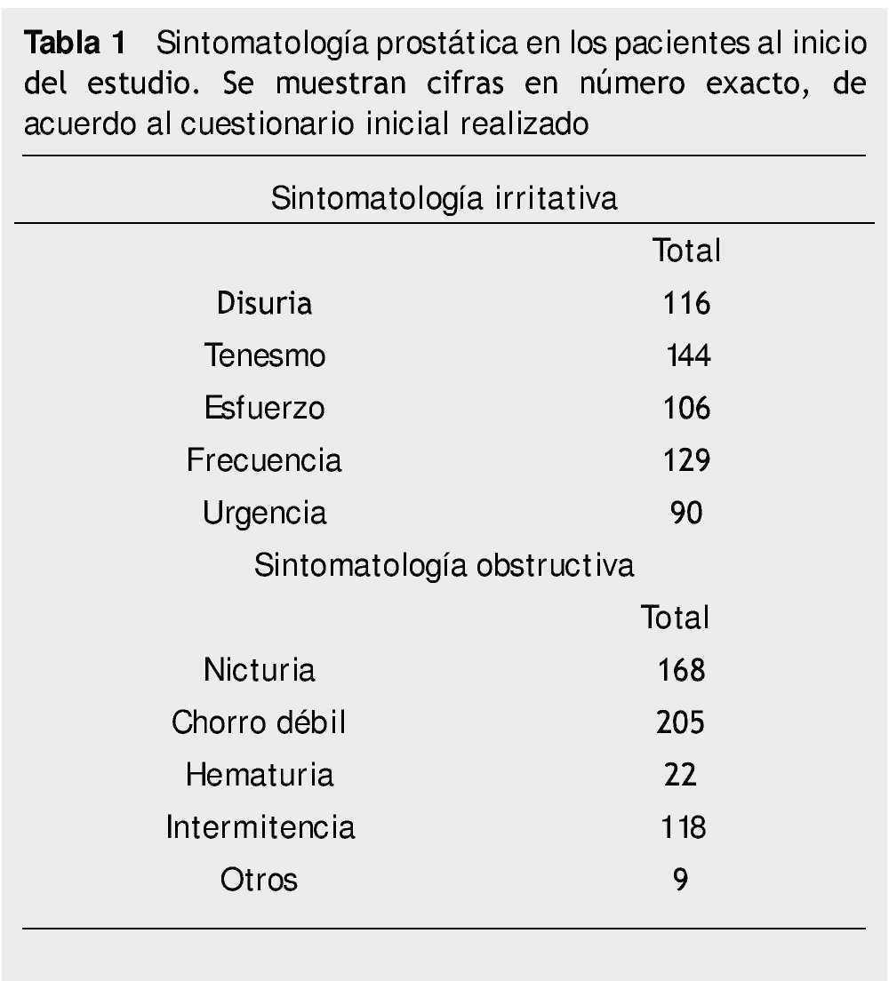 Cancer prostata vigilancia activa