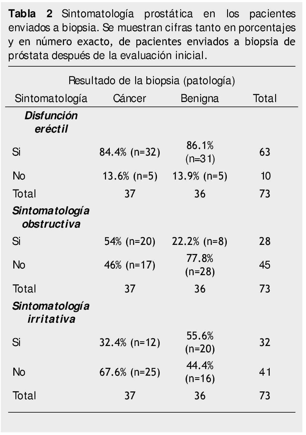 biopsia de próstata resultados