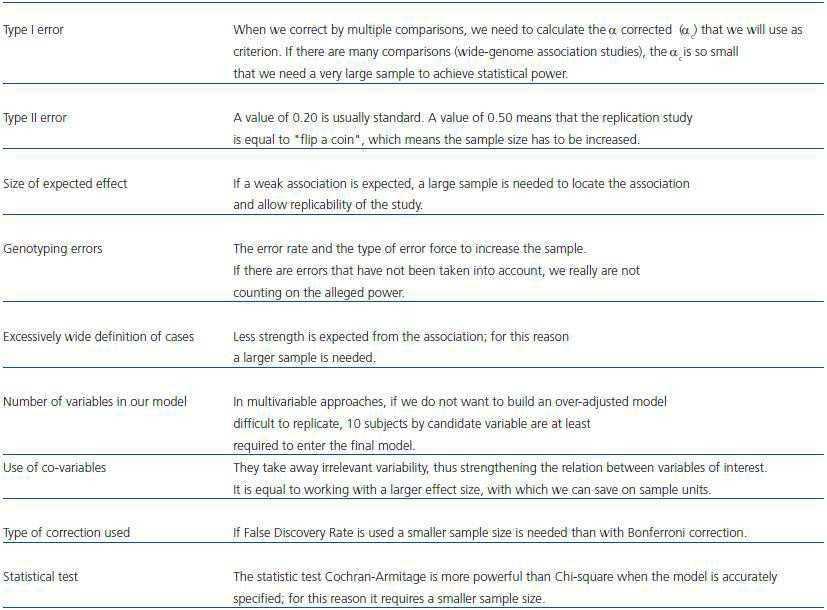 Practical Guide to genetic association studies. Considerations on their ...